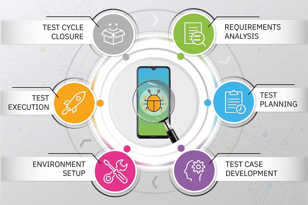 System Testing - Plexcel Info Systems Private Limited
