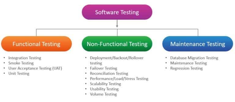func-and-non-fun-blog1